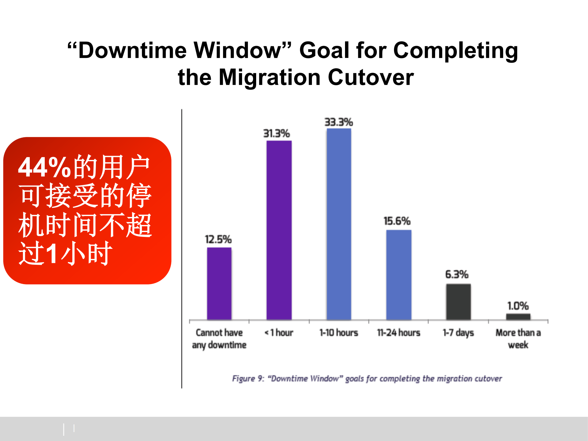 goldengate力助数据库迈向云端_v1.0_ITIL之家(www.itilzj.com)_.PDF 第5页
