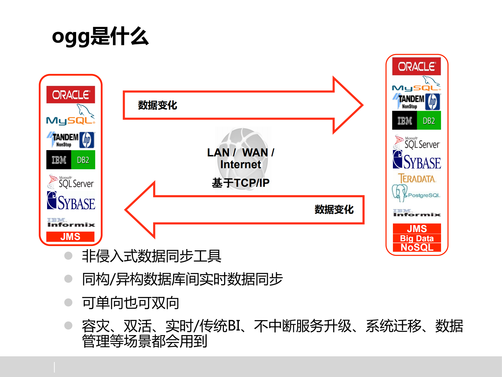 goldengate力助数据库迈向云端_v1.0_ITIL之家(www.itilzj.com)_.PDF 第8页