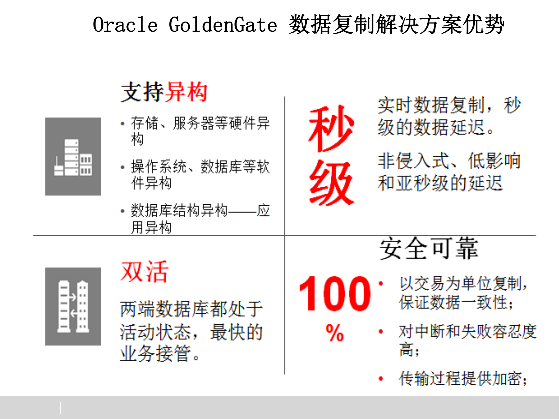goldengate力助数据库迈向云端_v1.0_ITIL之家(www.itilzj.com)_.PDF 第9页