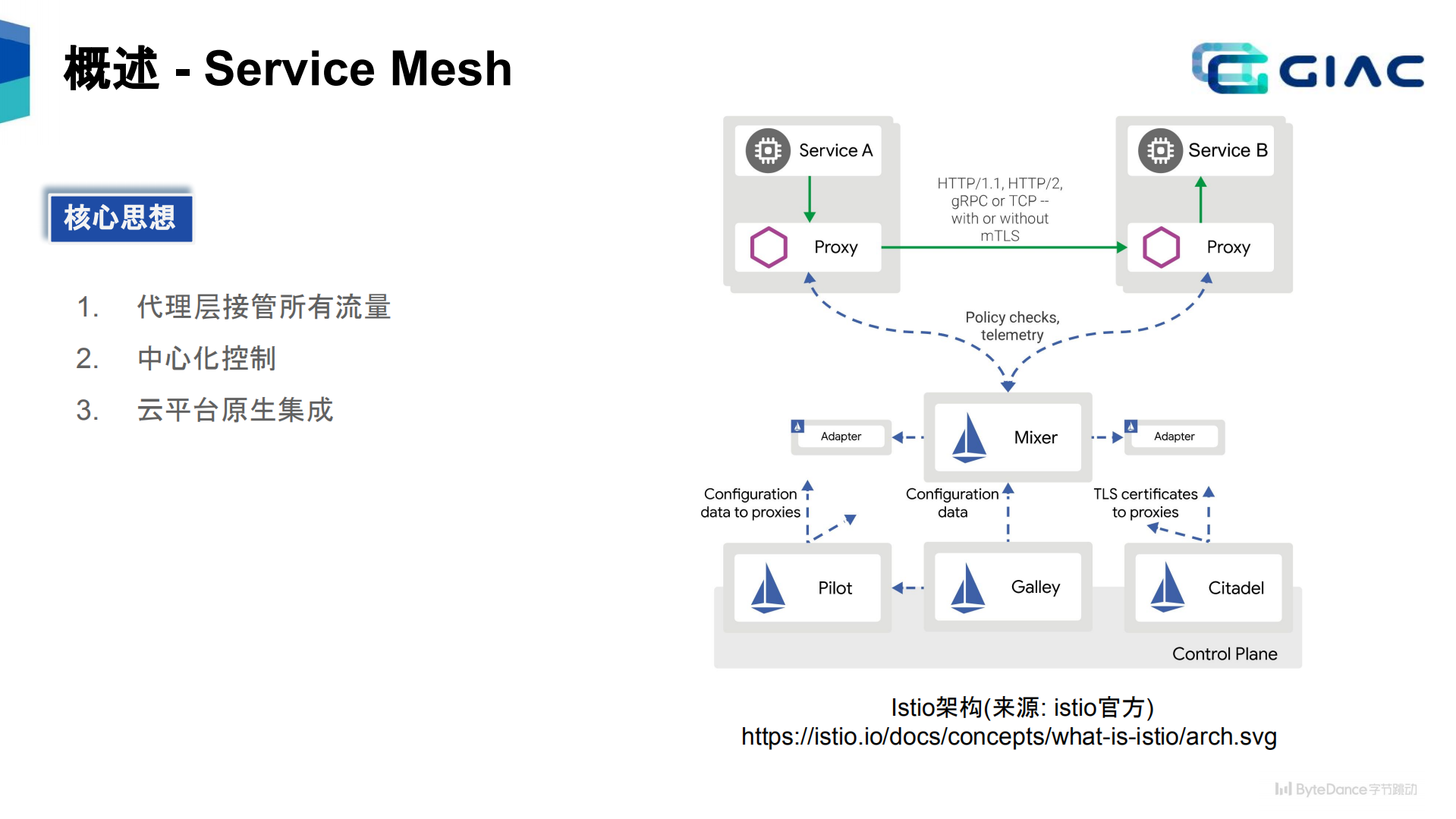 基于Service+Mesh的服务治理探索和实践_ITIL之家(www.itilzj.com)_.PDF 第7页