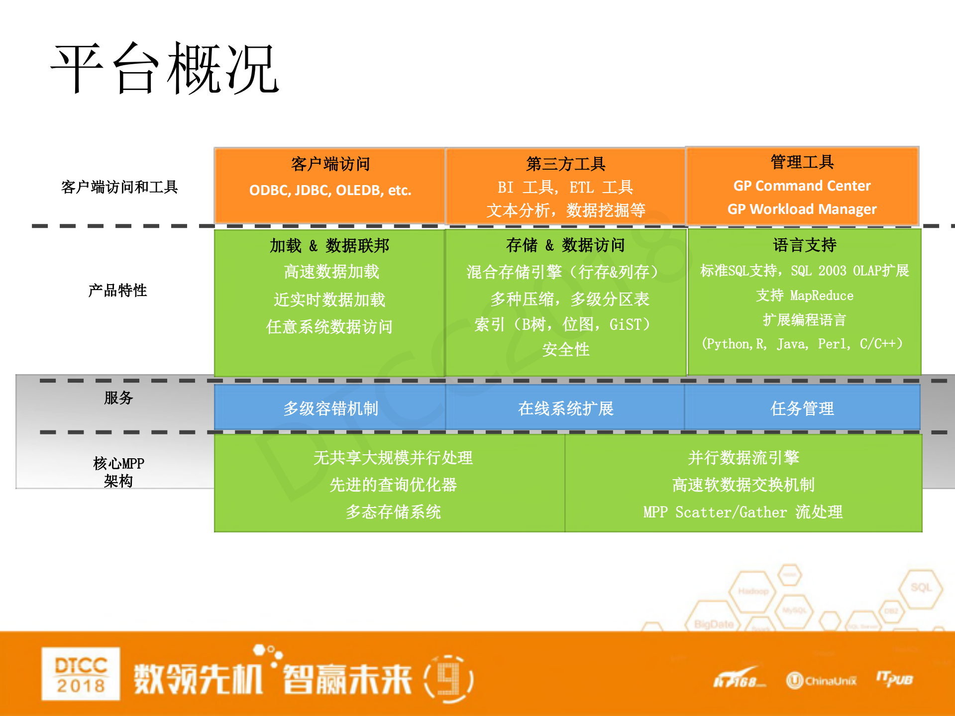 Greenplum+数据库架构分析及CTE实现_ITIL之家(www.itilzj.com)_.PDF 第5页