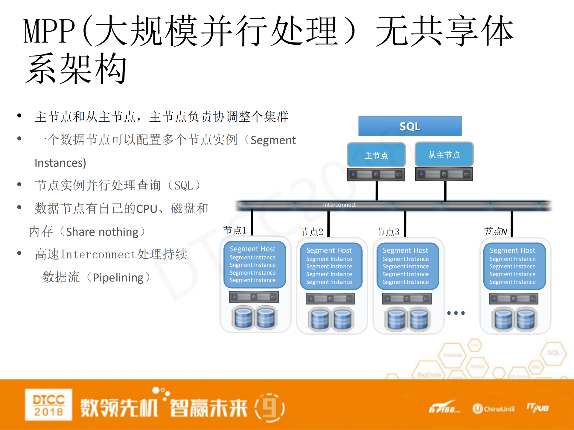 Greenplum+数据库架构分析及CTE实现_ITIL之家(www.itilzj.com)_.PDF 第6页