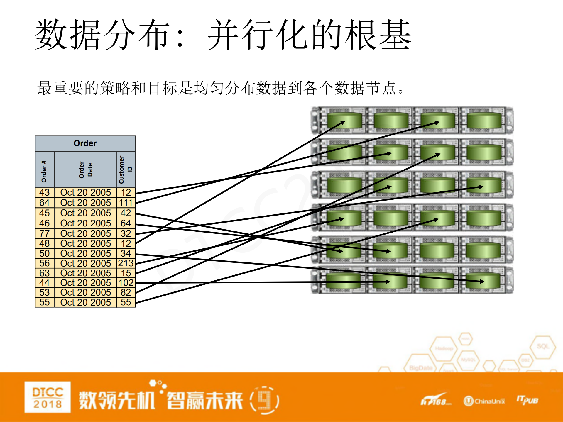 Greenplum+数据库架构分析及CTE实现_ITIL之家(www.itilzj.com)_.PDF 第7页
