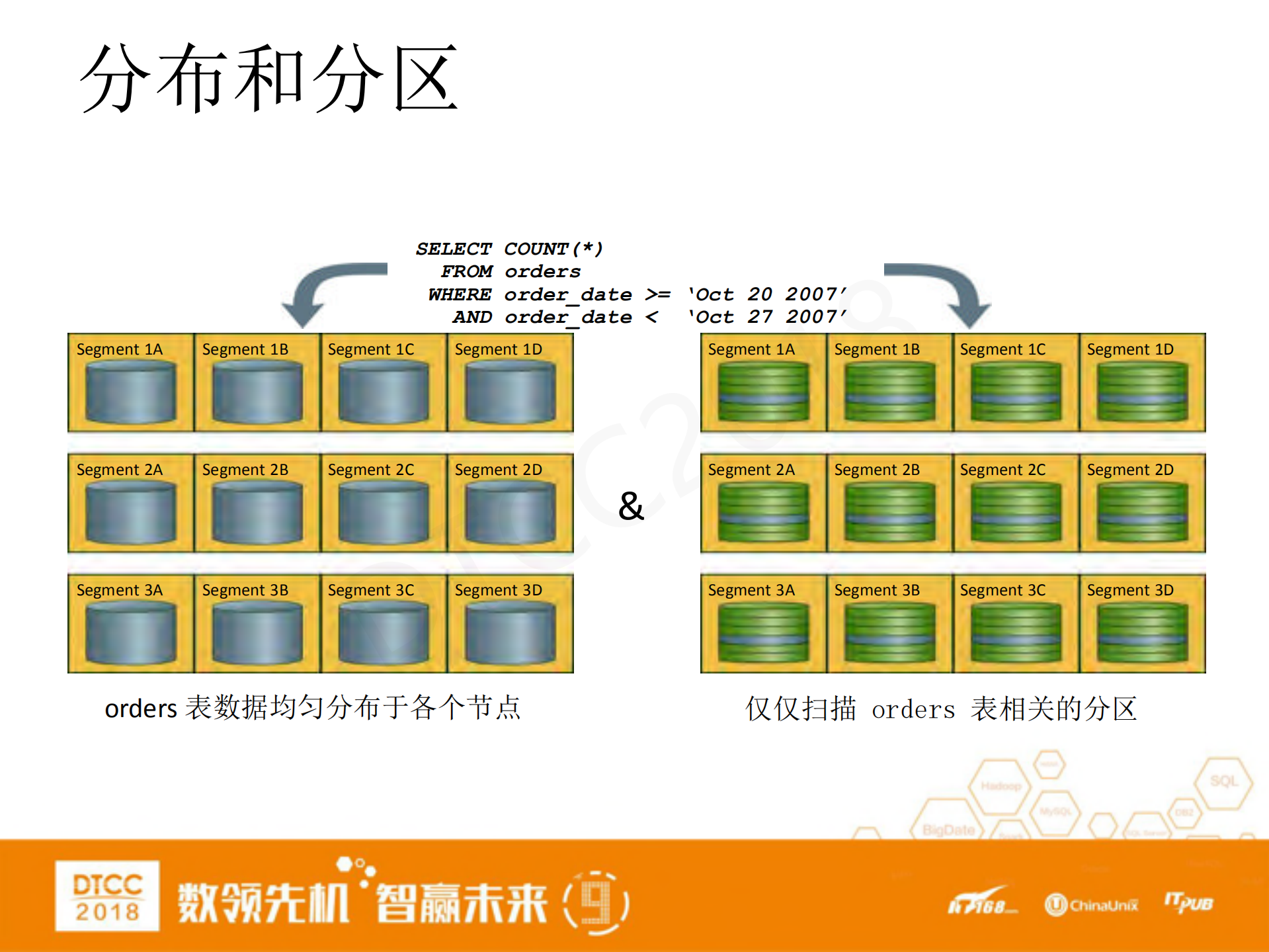 Greenplum+数据库架构分析及CTE实现_ITIL之家(www.itilzj.com)_.PDF 第8页