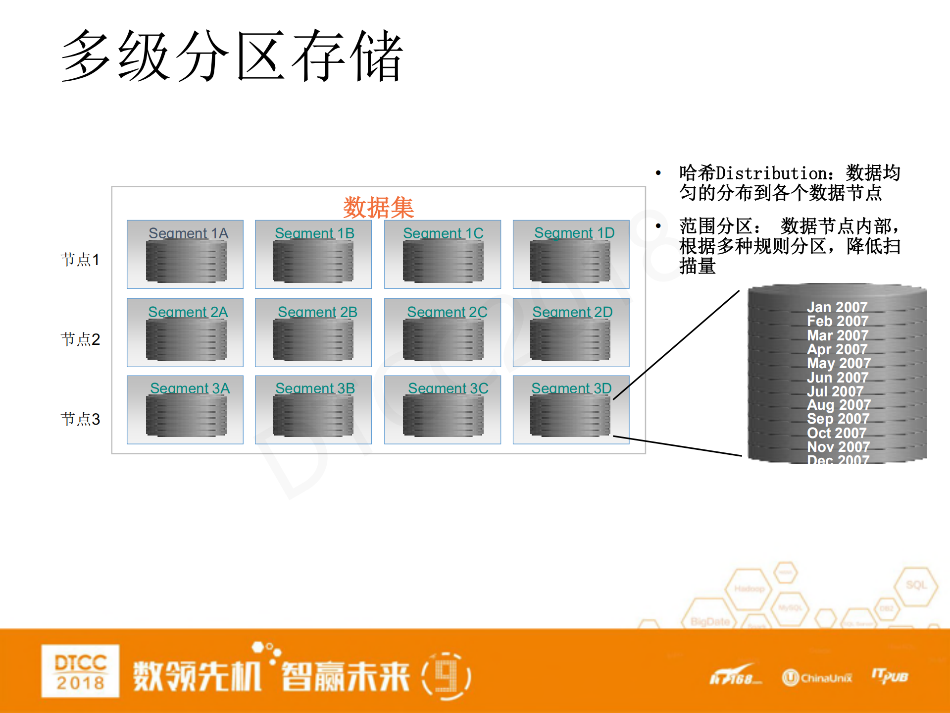 Greenplum+数据库架构分析及CTE实现_ITIL之家(www.itilzj.com)_.PDF 第9页