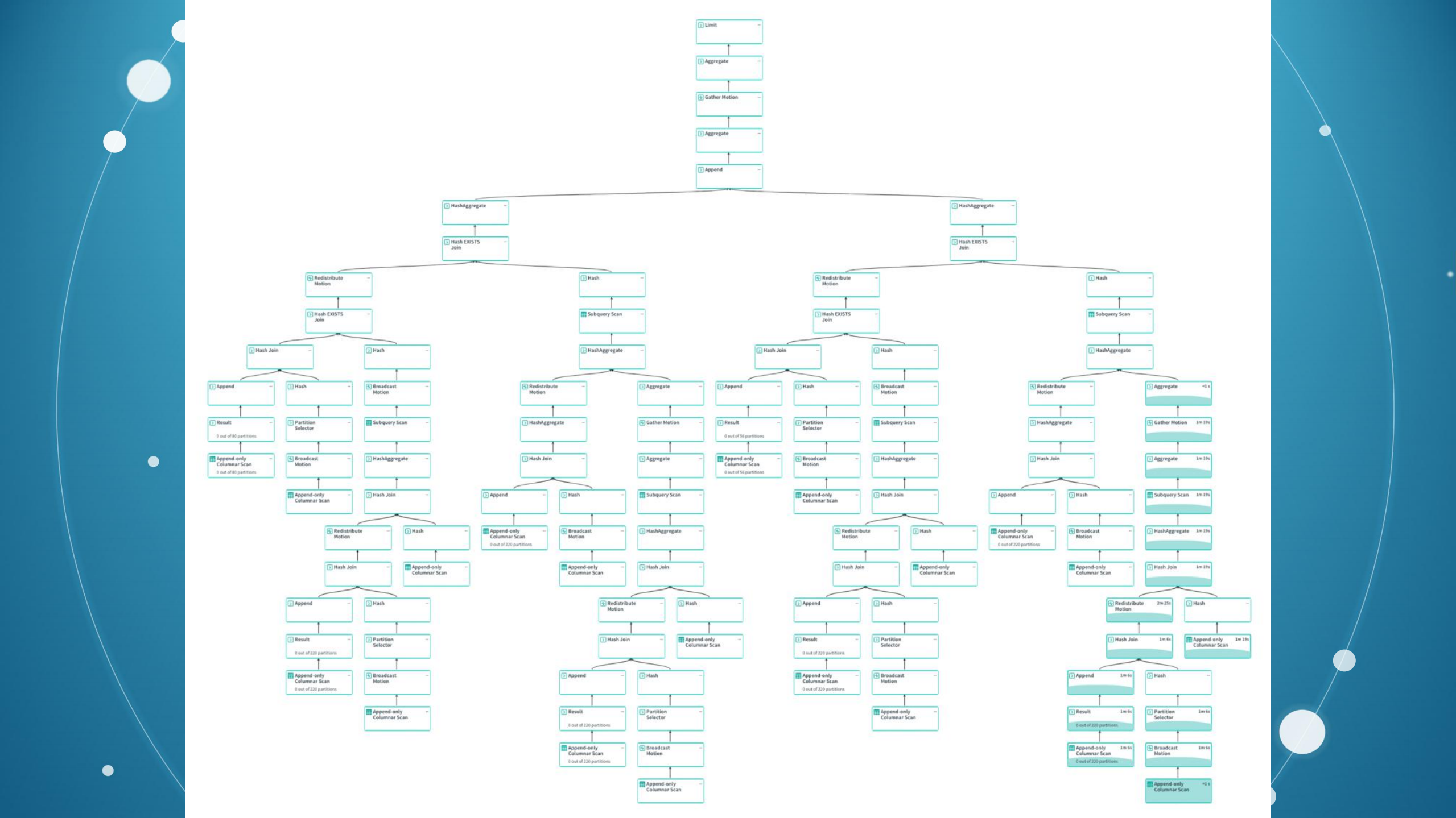 Greenplum5_智能运维管理实例及展望_ITIL之家(www.itilzj.com)_.PDF 第8页