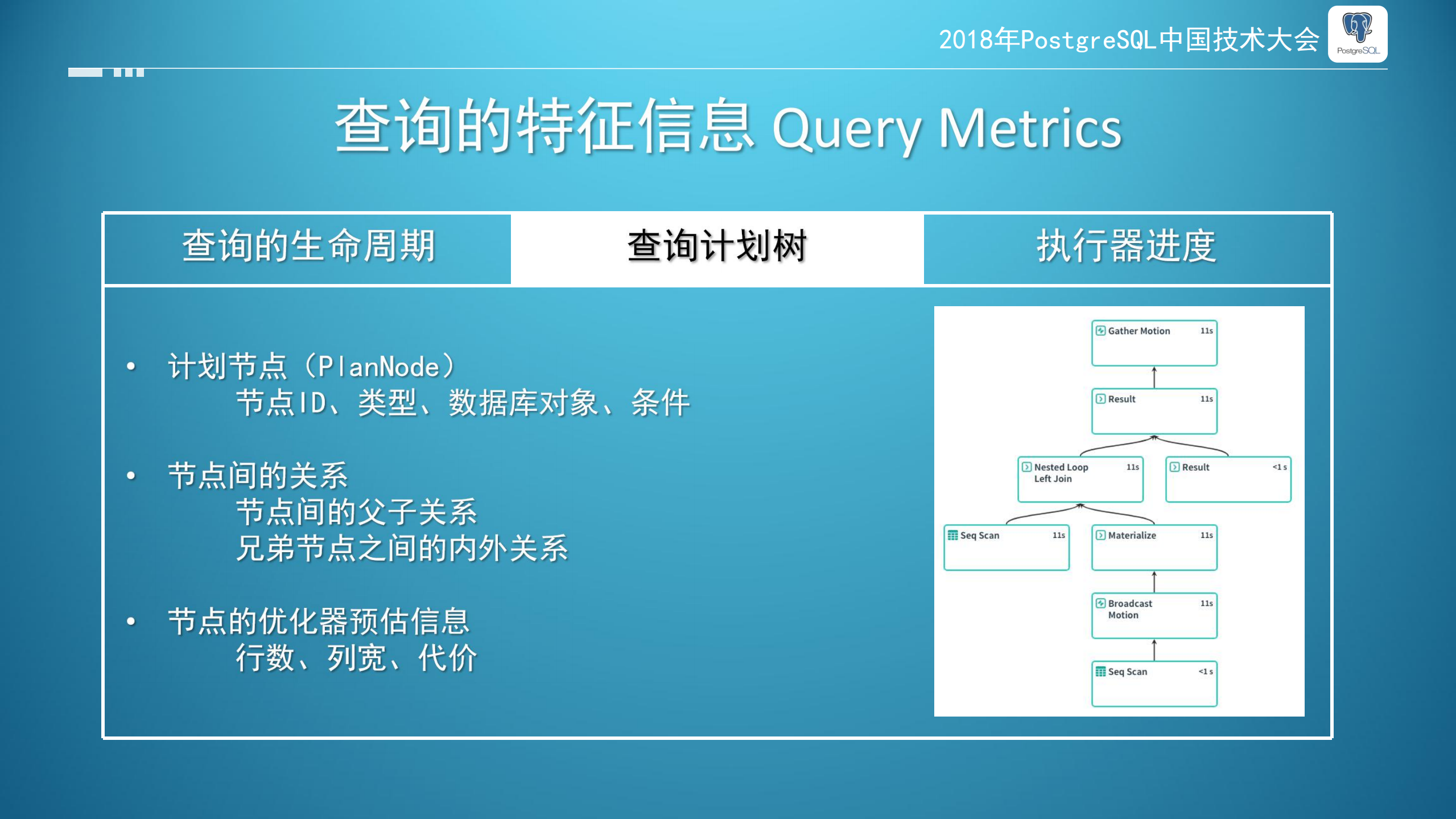 Greenplum5_智能运维管理实例及展望_ITIL之家(www.itilzj.com)_.PDF 第10页