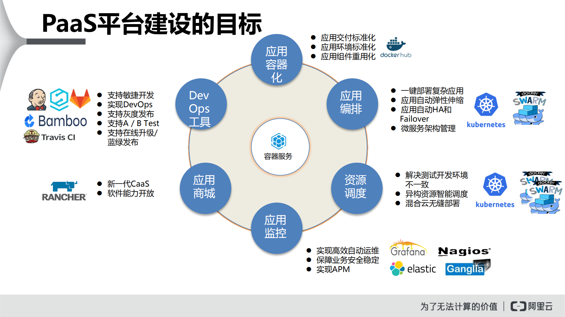 基于阿里云K8S服务快速构建DevOps流水线_ITIL之家(www.itilzj.com)_.PDF 第2页