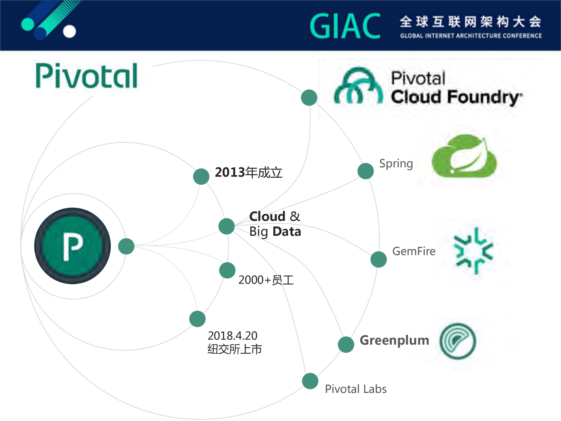 Greenplum数据库的智能监控进化论_ITIL之家(www.itilzj.com)_.PDF 第2页