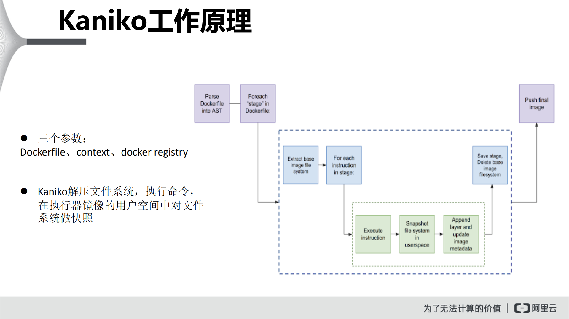 基于阿里云K8S服务快速构建DevOps流水线_ITIL之家(www.itilzj.com)_.PDF 第10页