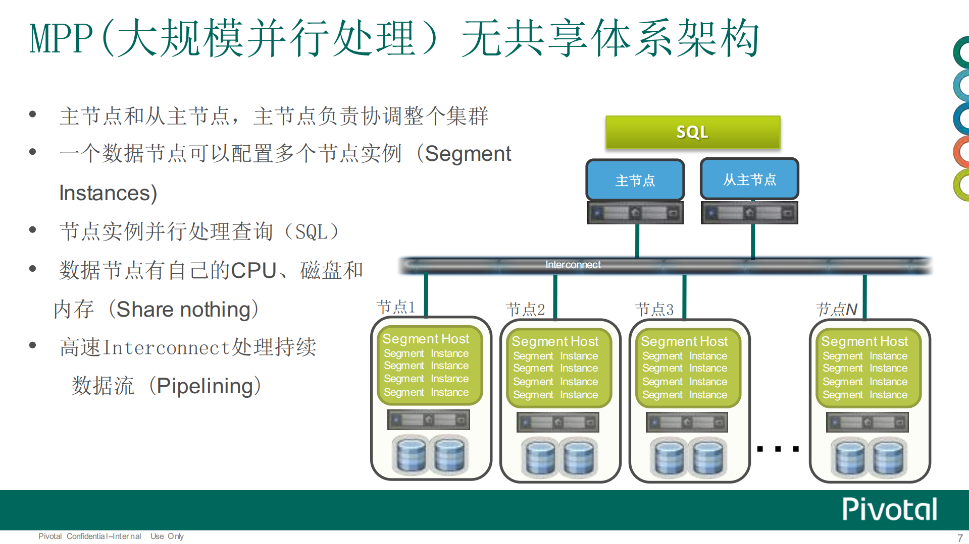 Greenplum数据库架构分析及5_ITIL之家(www.itilzj.com)_.PDF 第7页