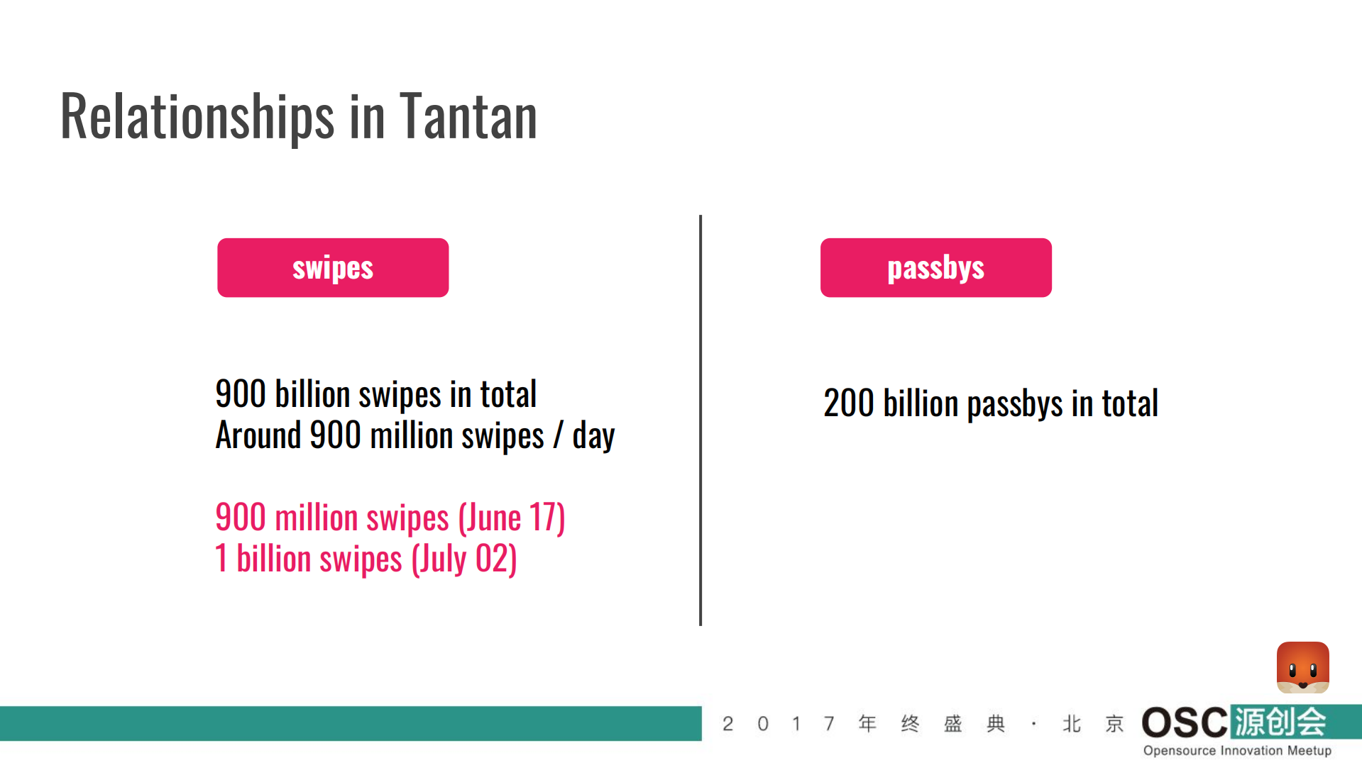 Happy+Hacking+in+Tantan+using+PostgreSQL_ITIL之家(www.itilzj.com)_.PDF 第3页