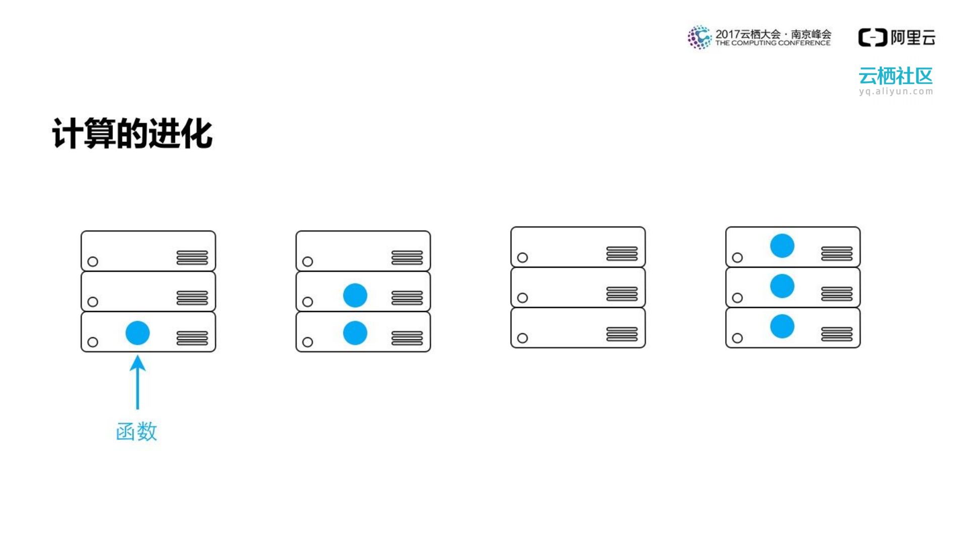 基于函数计算的serverless应用开发_ITIL之家(www.itilzj.com)_.PDF 第3页