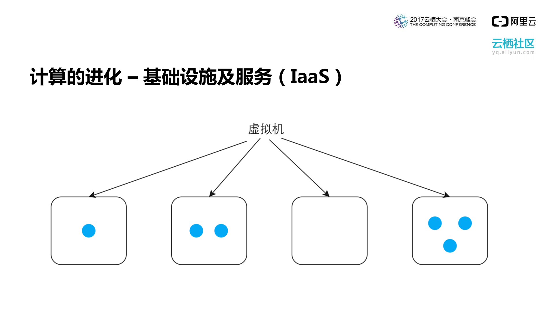 基于函数计算的serverless应用开发_ITIL之家(www.itilzj.com)_.PDF 第4页