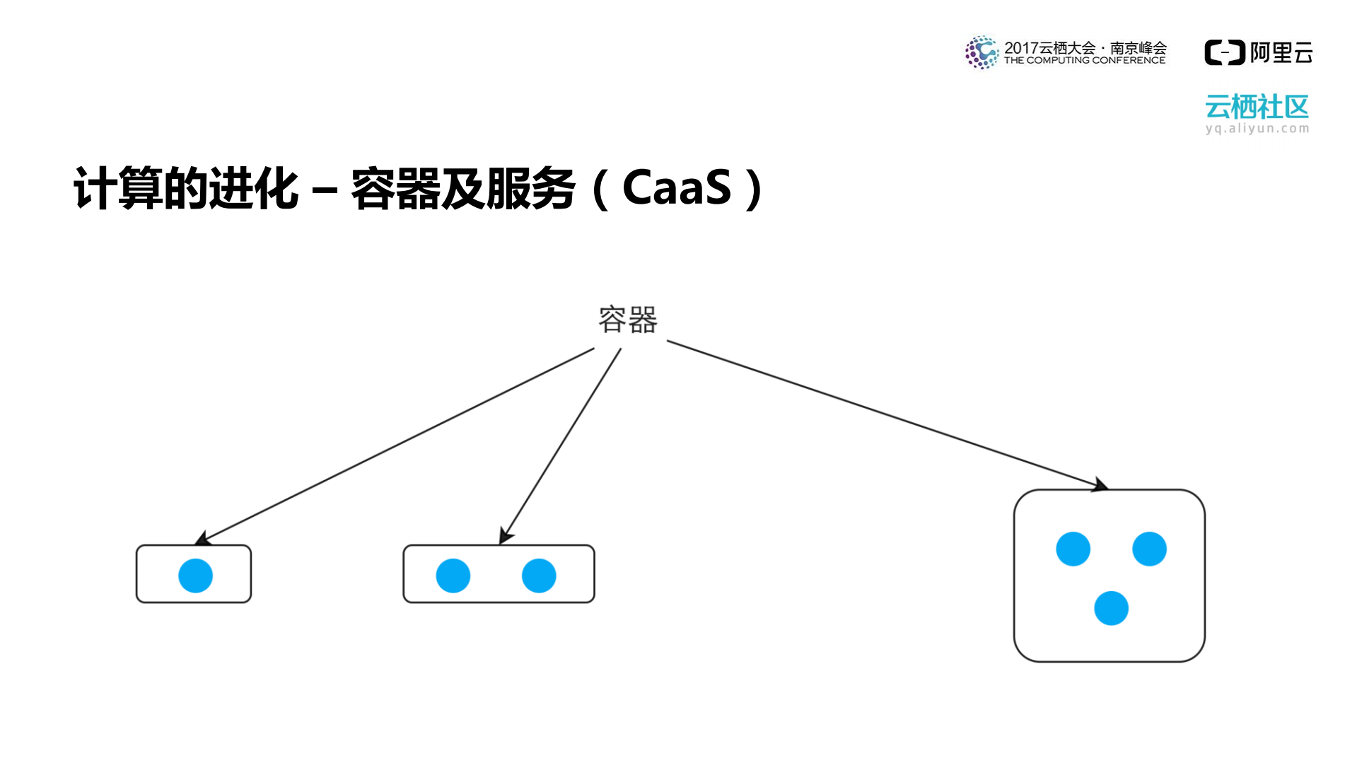 基于函数计算的serverless应用开发_ITIL之家(www.itilzj.com)_.PDF 第5页