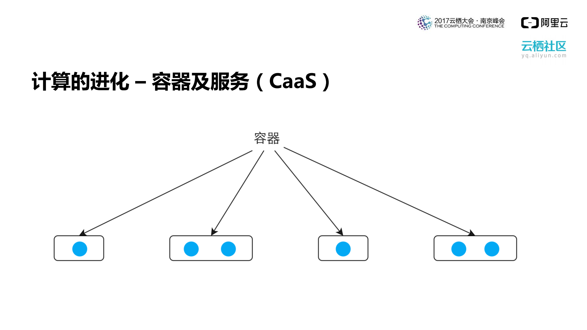 基于函数计算的serverless应用开发_ITIL之家(www.itilzj.com)_.PDF 第6页