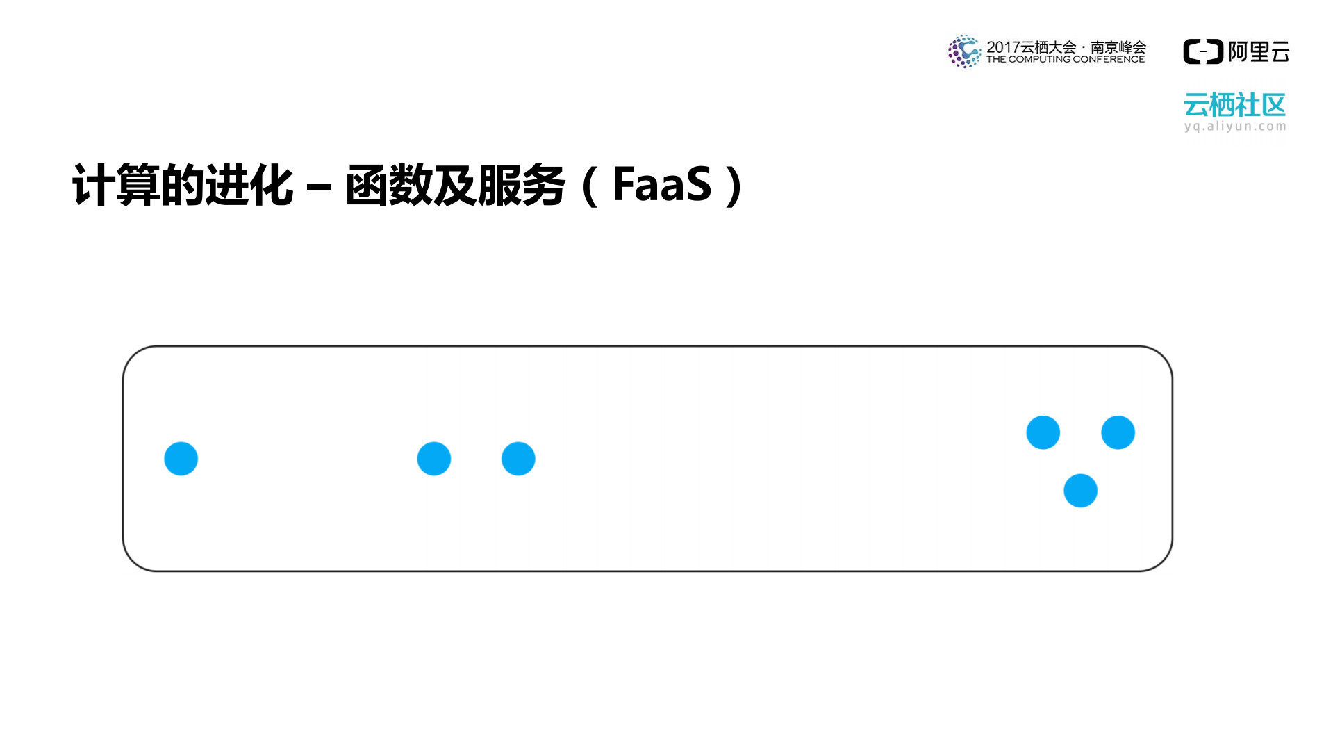 基于函数计算的serverless应用开发_ITIL之家(www.itilzj.com)_.PDF 第7页