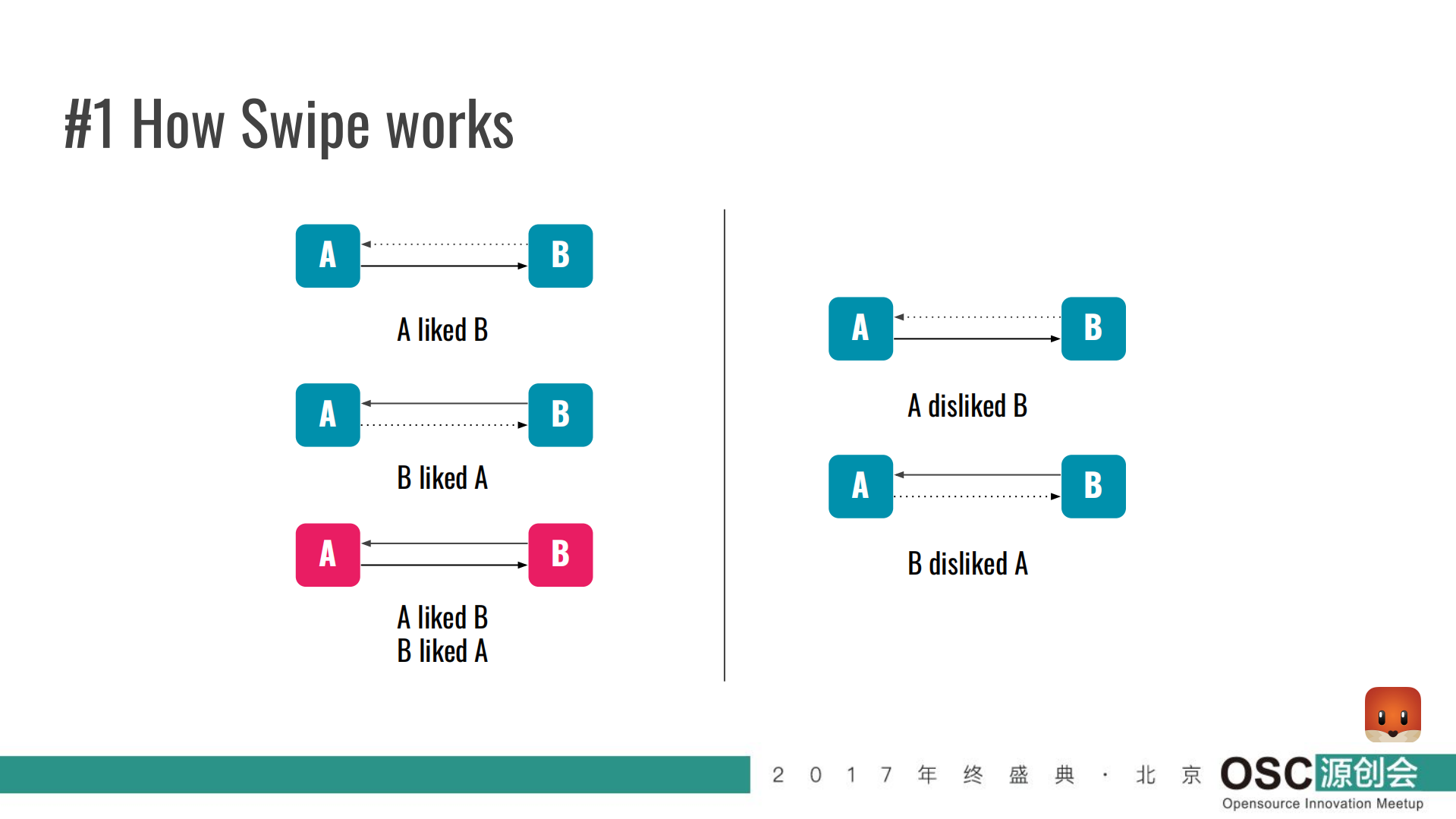 Happy+Hacking+in+Tantan+using+PostgreSQL_ITIL之家(www.itilzj.com)_.PDF 第7页