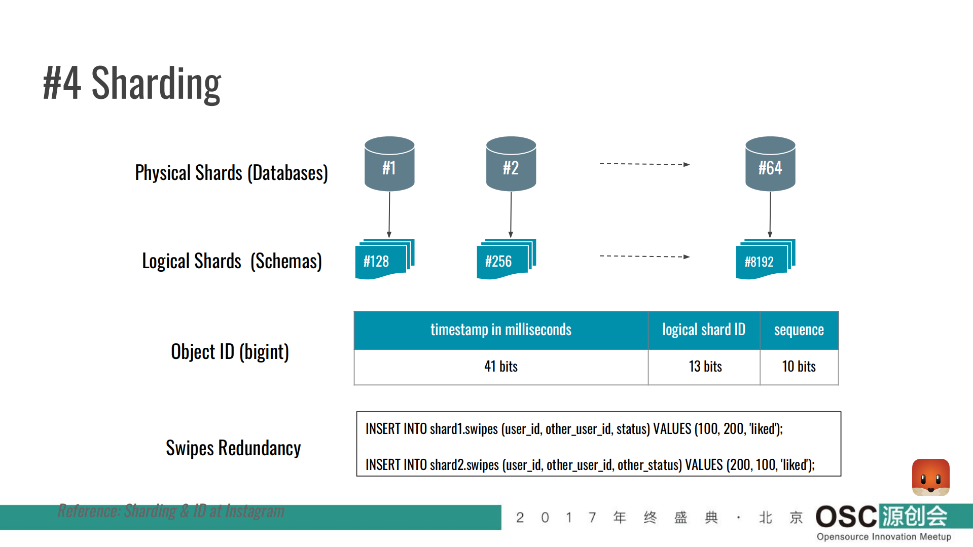 Happy+Hacking+in+Tantan+using+PostgreSQL_ITIL之家(www.itilzj.com)_.PDF 第10页