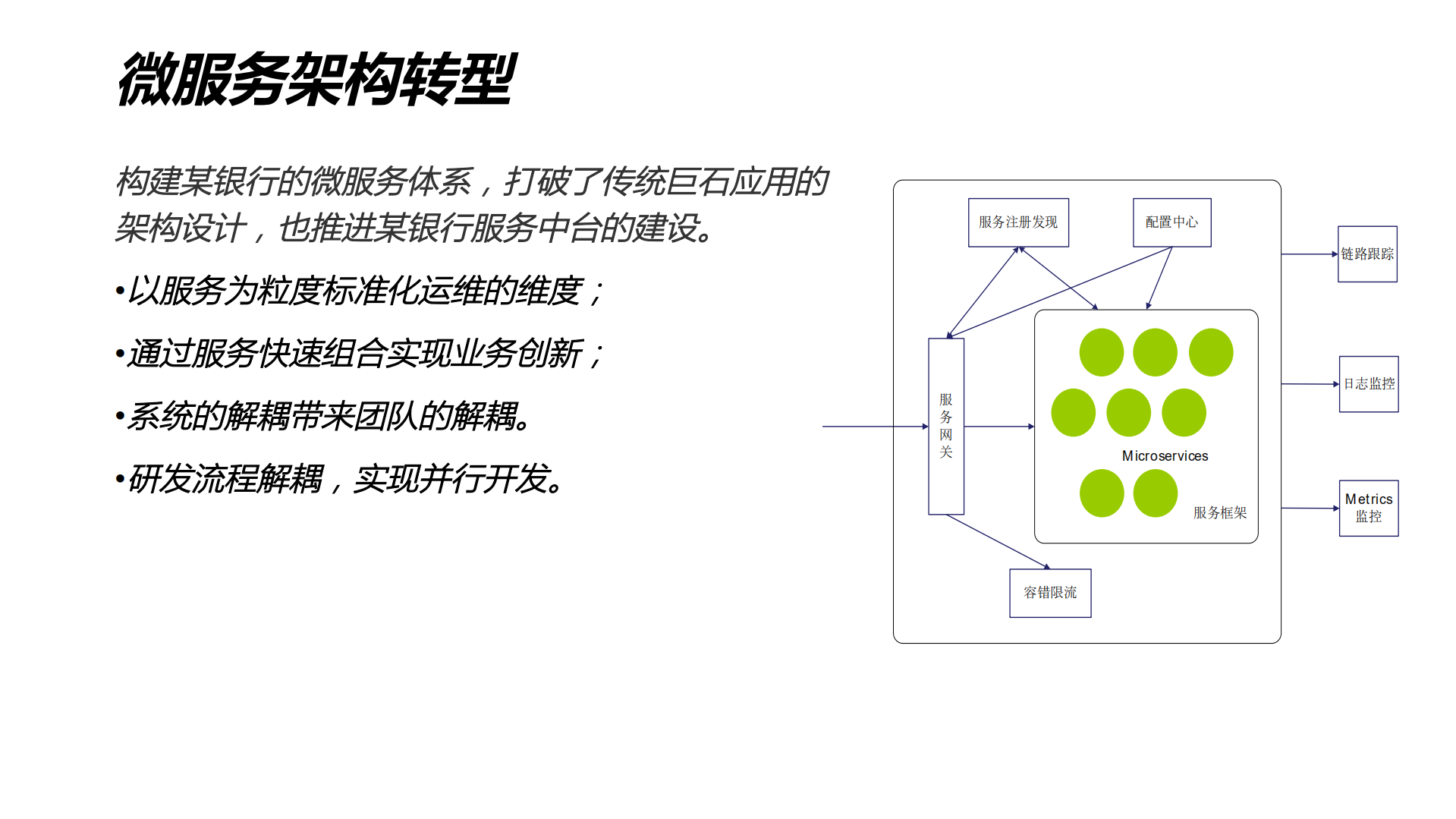 基于容器的DevOps在银行的实践_ITIL之家(www.itilzj.com)_.PDF 第6页