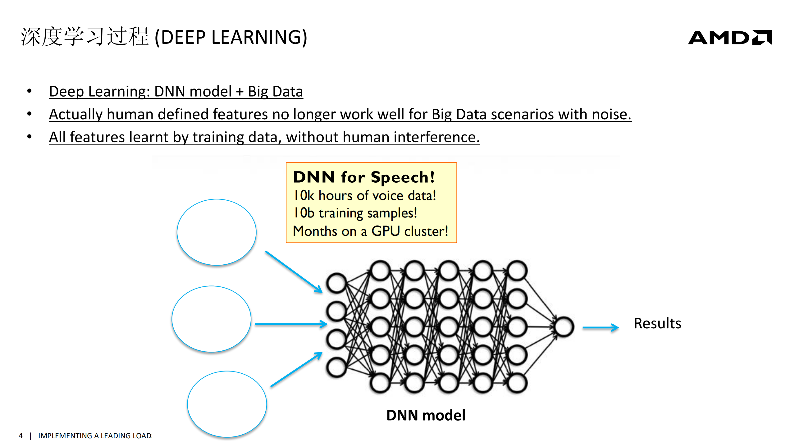 基于开发标准OpenCL的深度学习研究与探索_ITIL之家(www.itilzj.com)_.PDF 第4页