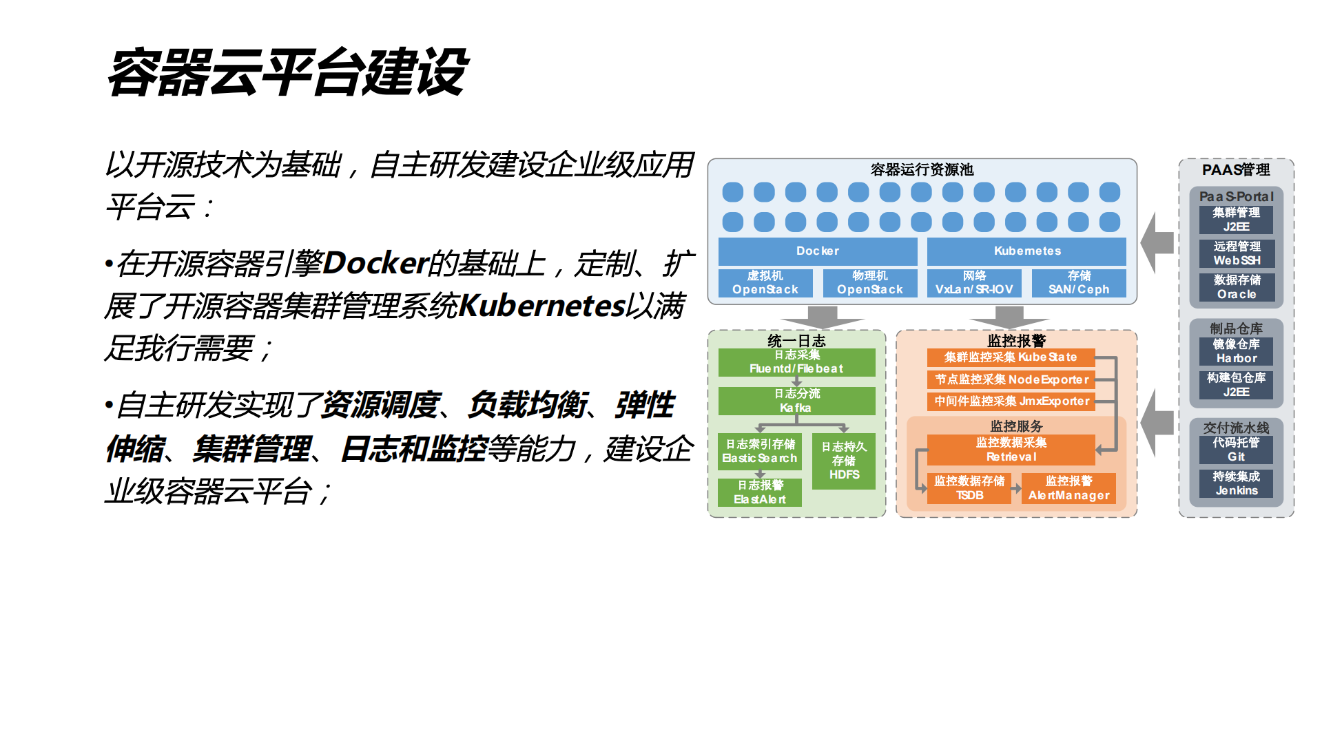 基于容器的DevOps在银行的实践_ITIL之家(www.itilzj.com)_.PDF 第8页