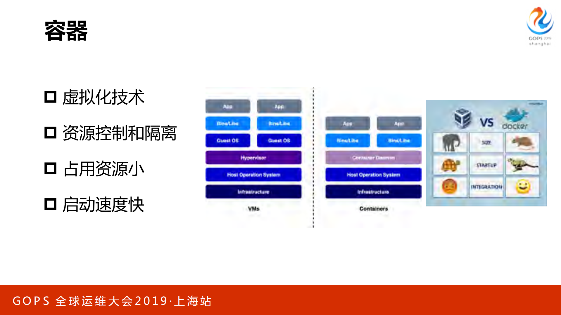 基于容器的编译加速实践_ITIL之家(www.itilzj.com)_.PDF 第5页