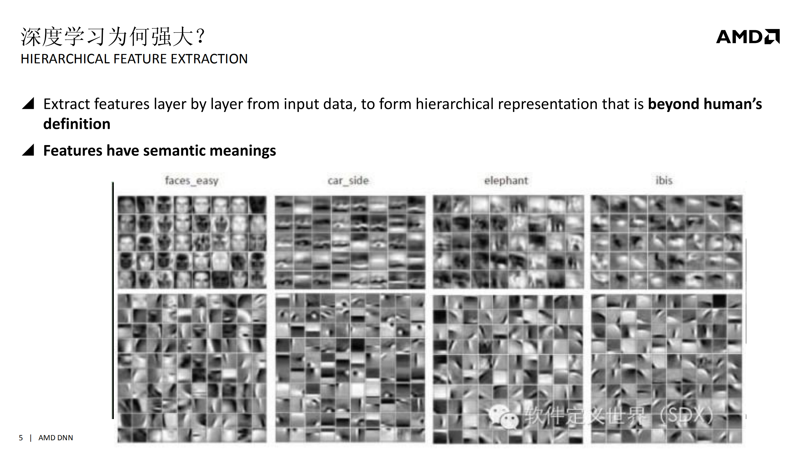基于开发标准OpenCL的深度学习研究与探索_ITIL之家(www.itilzj.com)_.PDF 第5页