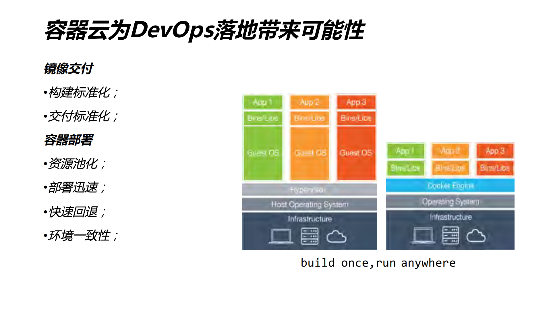 基于容器的DevOps在银行的实践_ITIL之家(www.itilzj.com)_.PDF 第10页