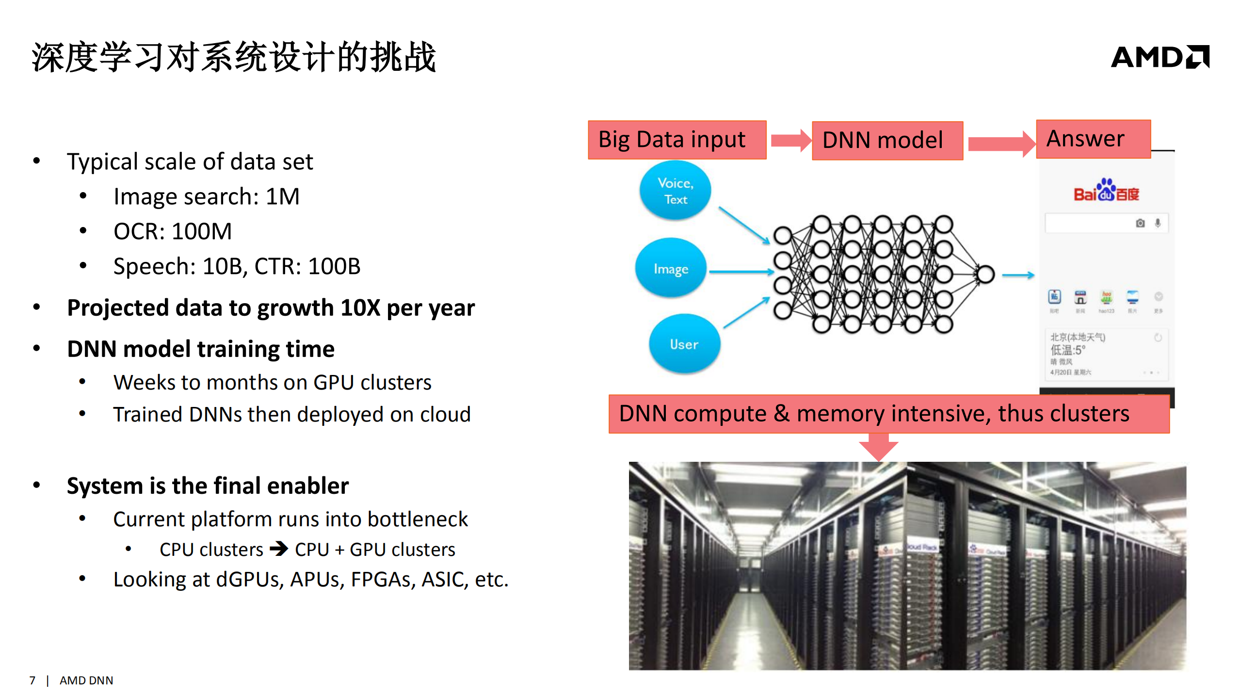 基于开发标准OpenCL的深度学习研究与探索_ITIL之家(www.itilzj.com)_.PDF 第7页