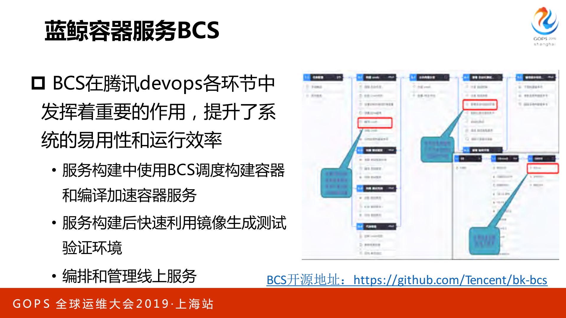 基于容器的编译加速实践_ITIL之家(www.itilzj.com)_.PDF 第9页