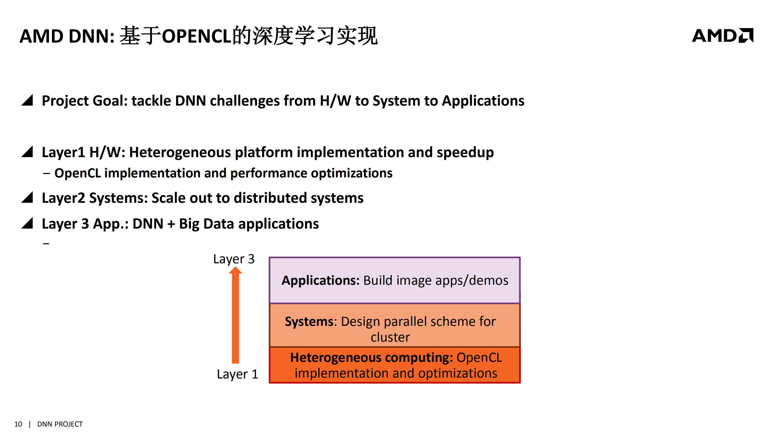 基于开发标准OpenCL的深度学习研究与探索_ITIL之家(www.itilzj.com)_.PDF 第10页