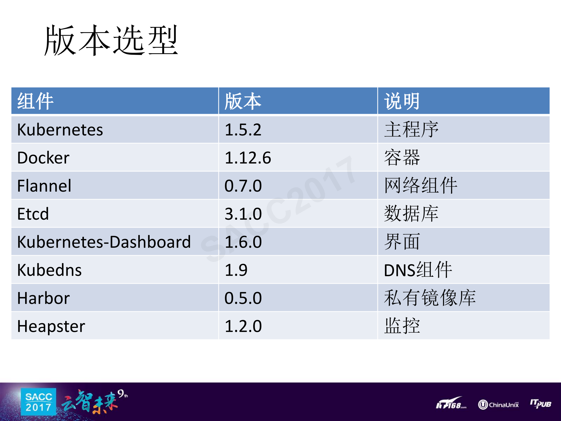 基于容器的持续集成平台建设_ITIL之家(www.itilzj.com)_.PDF 第4页