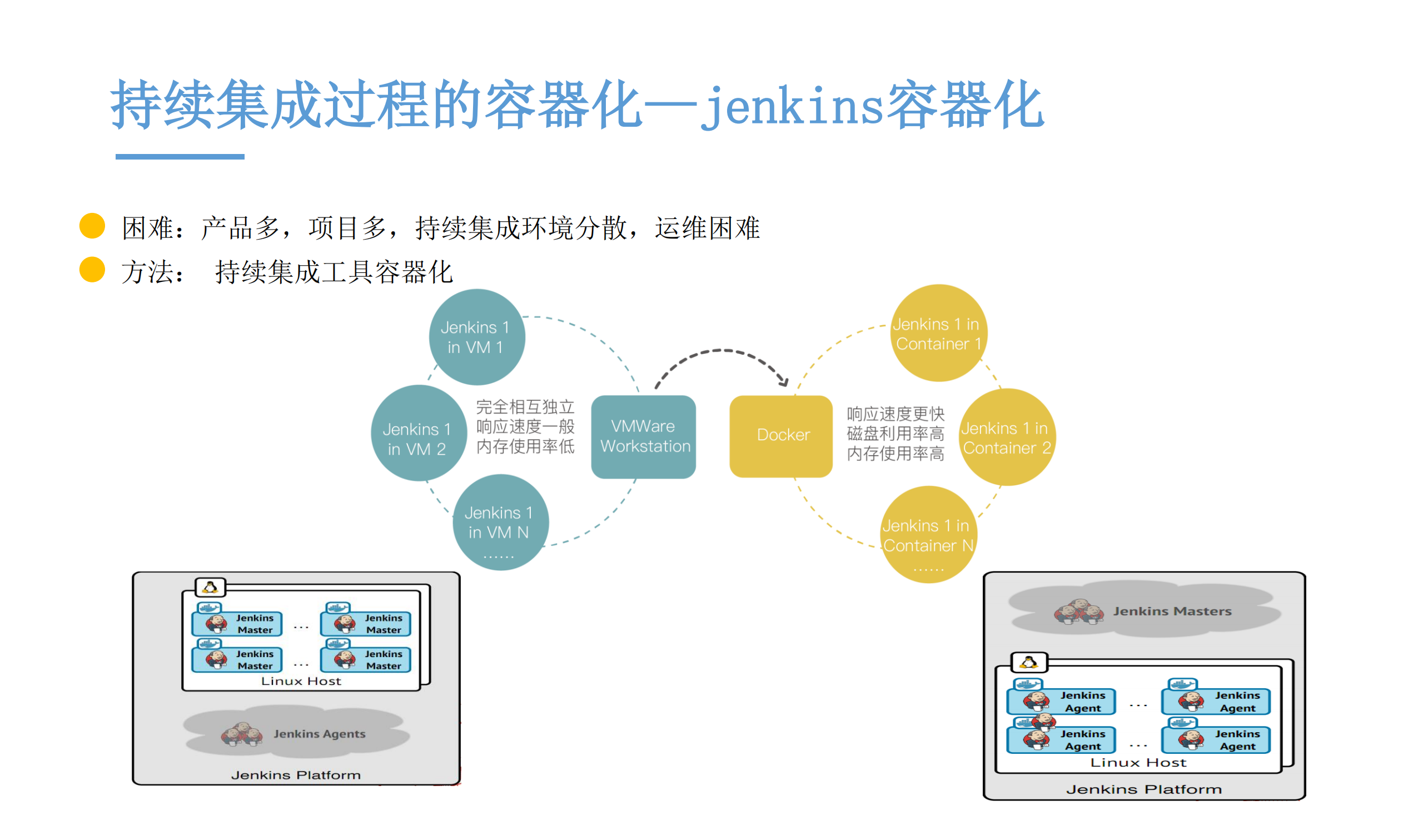 基于容器的持续交付过程建设实践_ITIL之家(www.itilzj.com)_.PDF 第8页