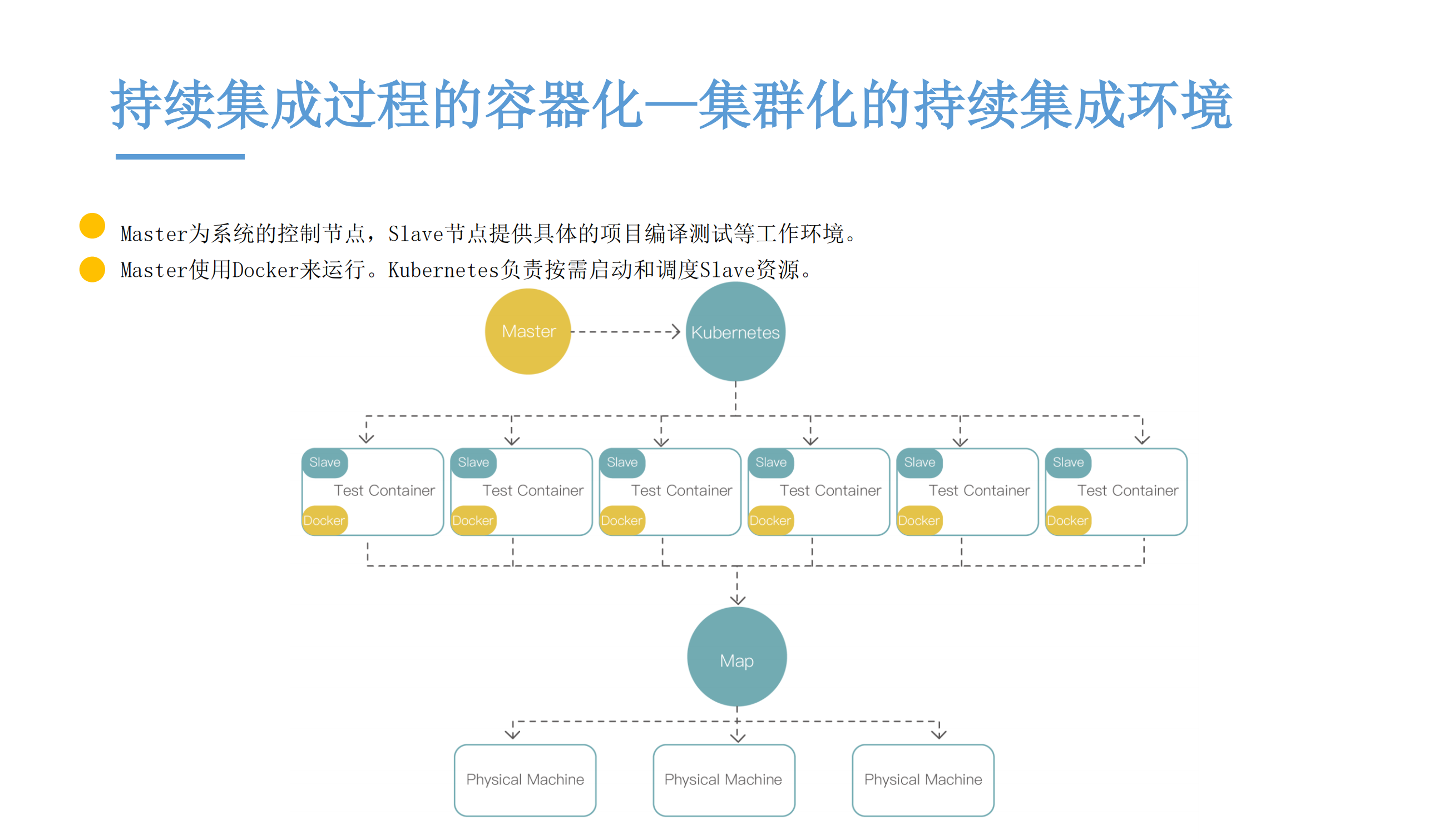 基于容器的持续交付过程建设实践_ITIL之家(www.itilzj.com)_.PDF 第9页