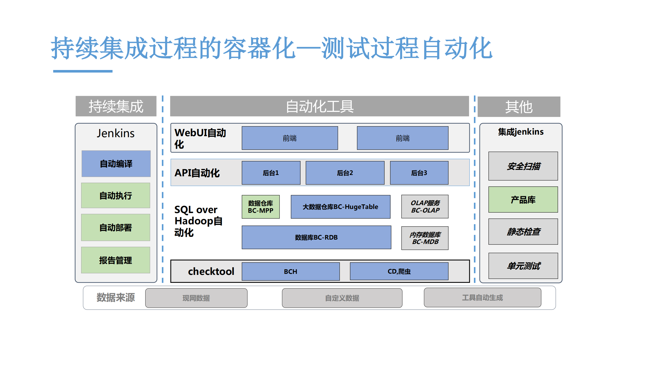 基于容器的持续交付过程建设实践_ITIL之家(www.itilzj.com)_.PDF 第10页