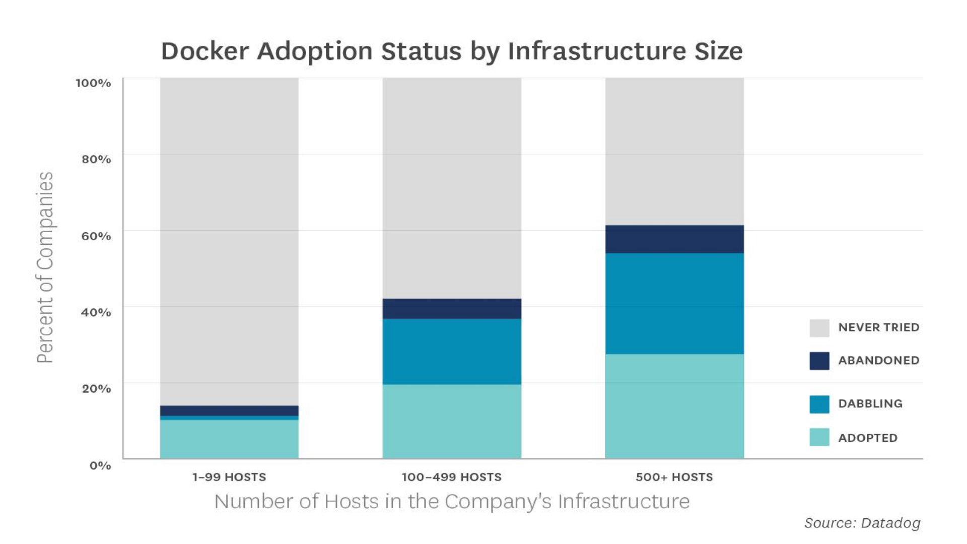基于容器的数据处理的探索_ITIL之家(www.itilzj.com)_.PDF 第4页