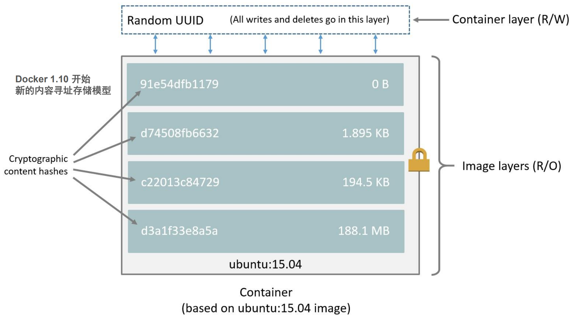 基于容器的数据处理的探索_ITIL之家(www.itilzj.com)_.PDF 第8页