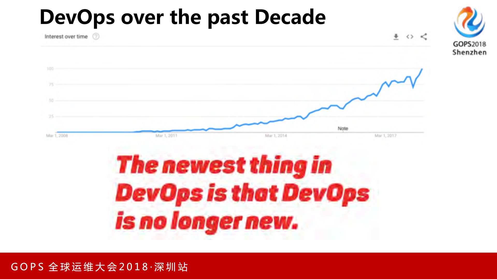 基于容器和微服务的端到端持续交付流水线_ITIL之家(www.itilzj.com)_.PDF 第5页