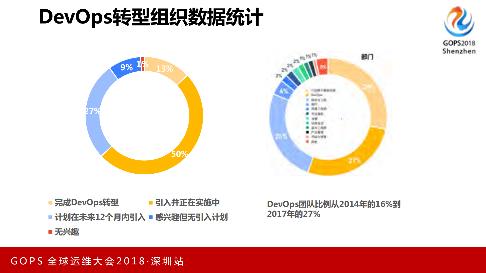 基于容器和微服务的端到端持续交付流水线_ITIL之家(www.itilzj.com)_.PDF 第6页