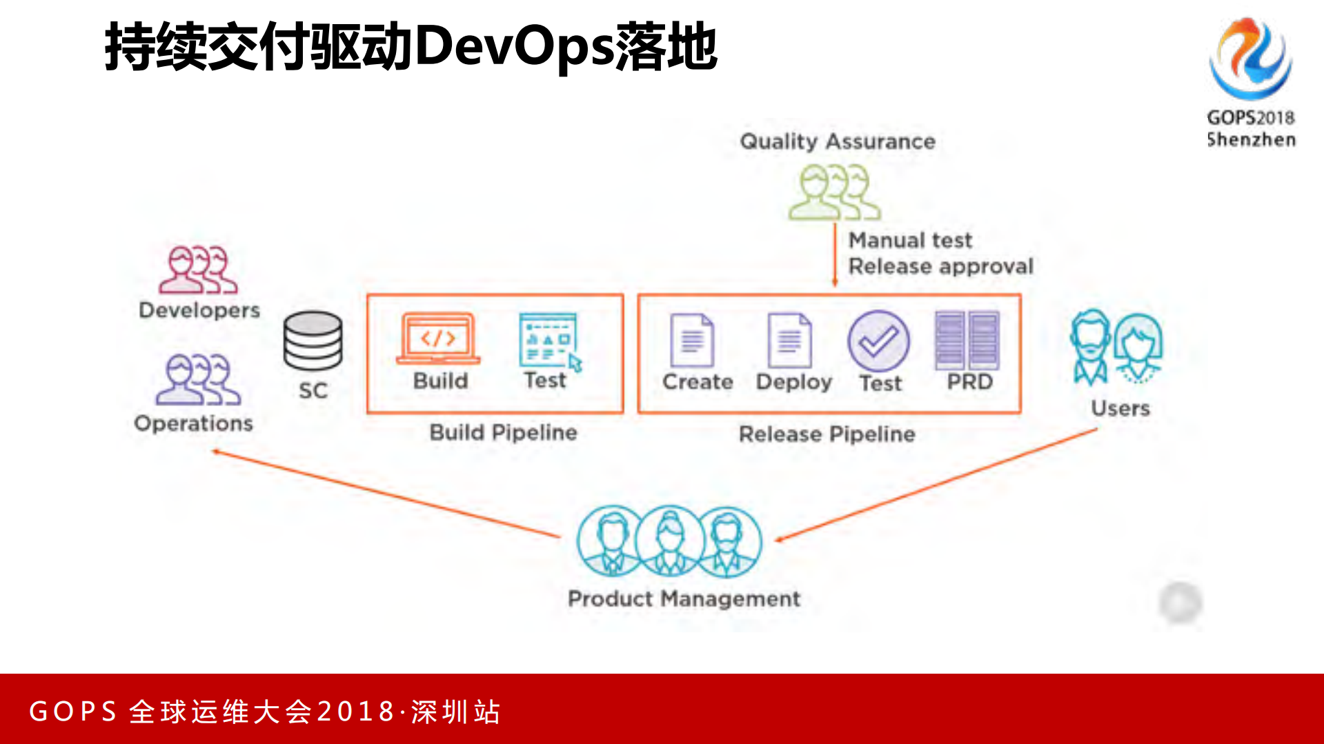 基于容器和微服务的端到端持续交付流水线_ITIL之家(www.itilzj.com)_.PDF 第8页