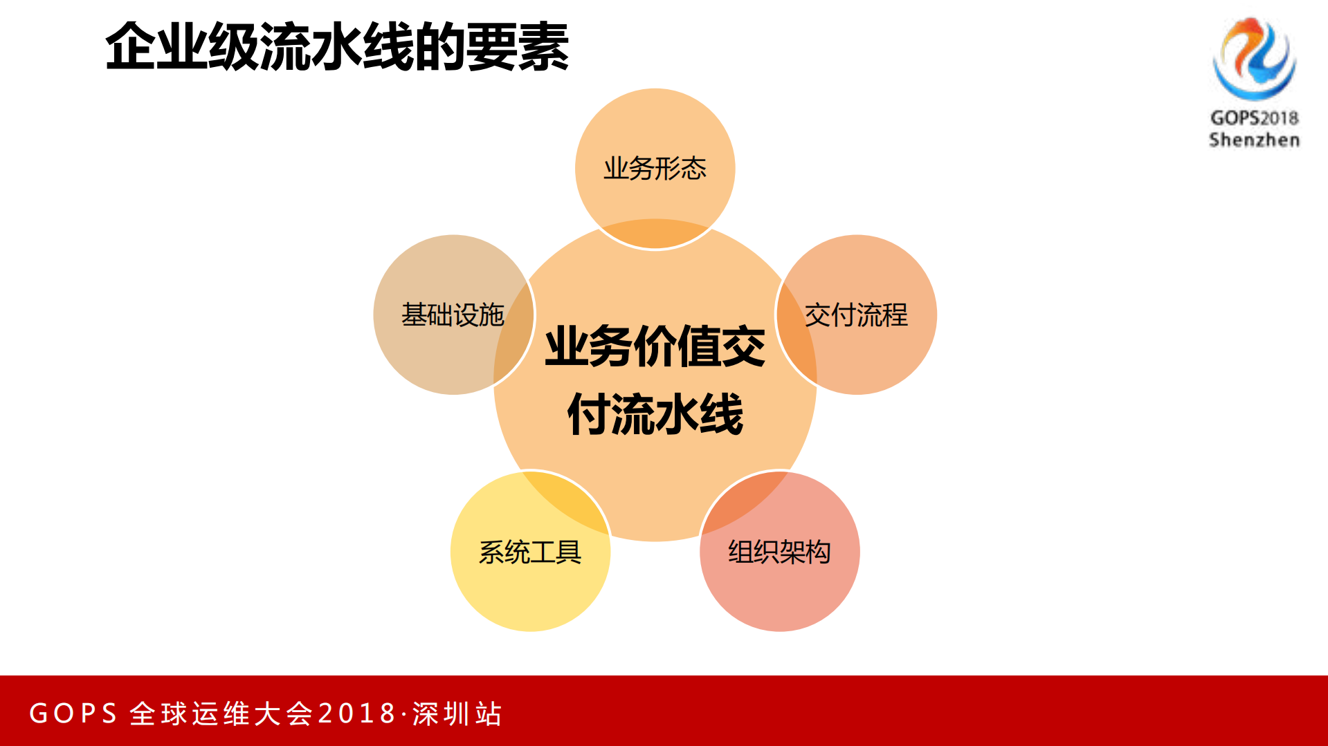 基于容器和微服务的端到端持续交付流水线_ITIL之家(www.itilzj.com)_.PDF 第10页