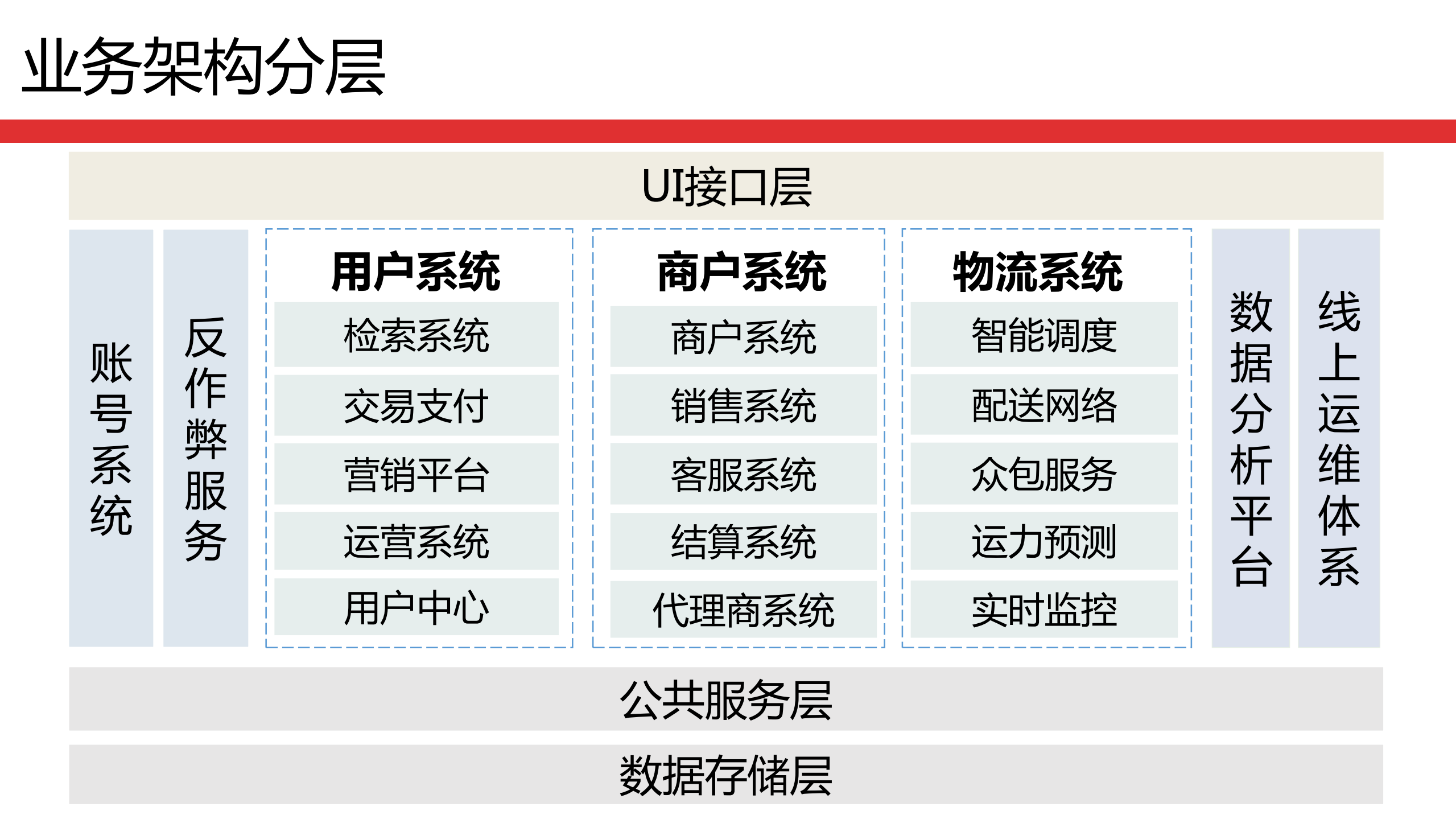 基于容器化的环境实践_ITIL之家(www.itilzj.com)_.PDF 第4页