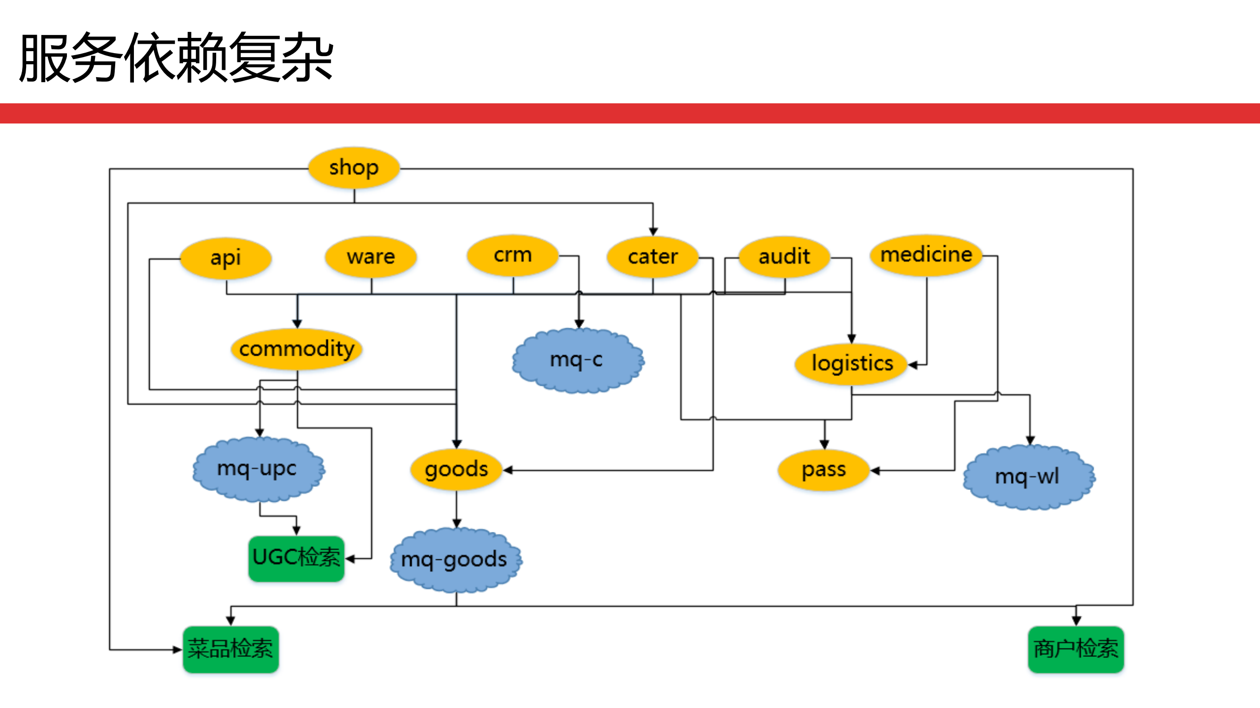 基于容器化的环境实践_ITIL之家(www.itilzj.com)_.PDF 第5页