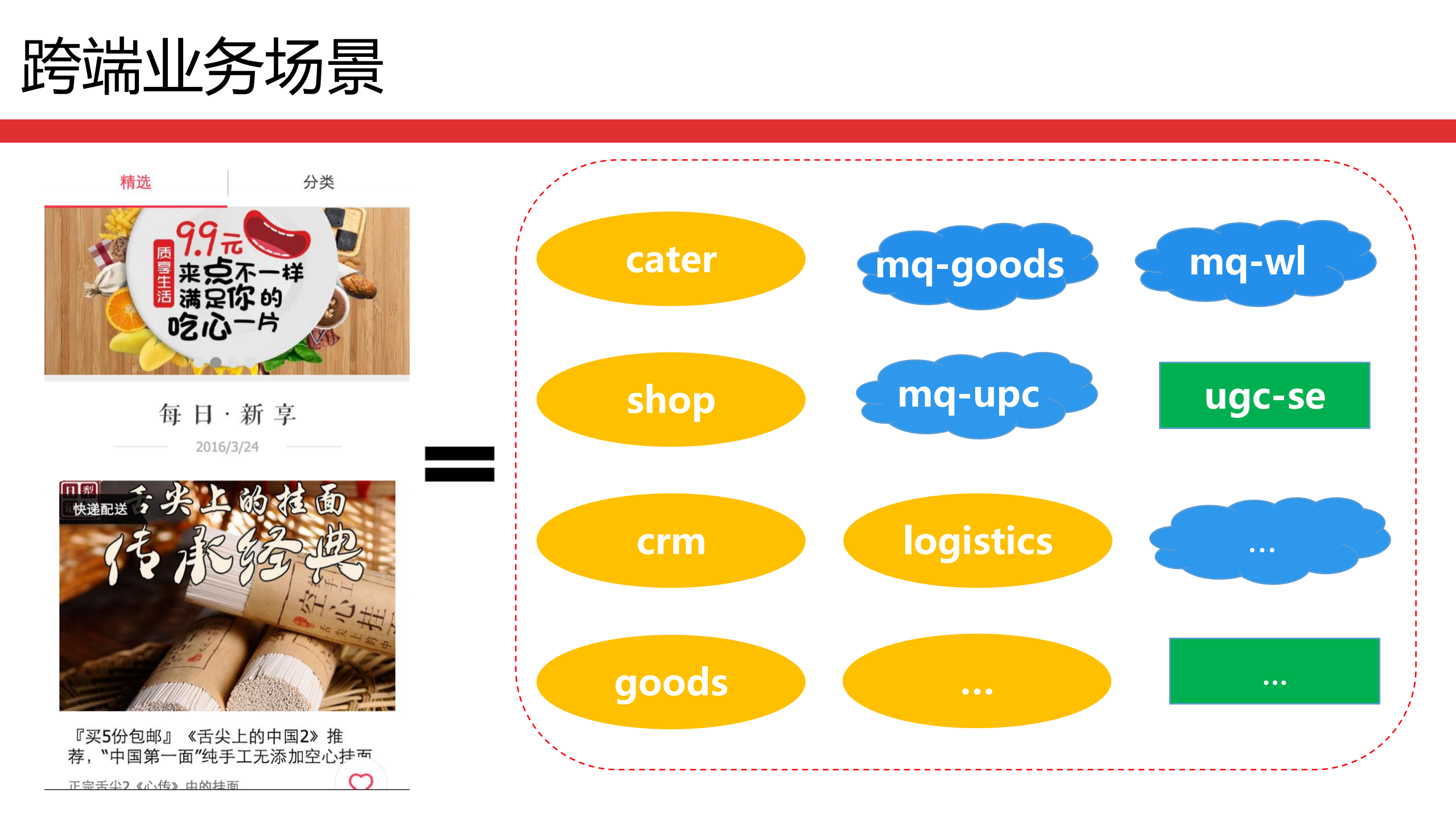 基于容器化的环境实践_ITIL之家(www.itilzj.com)_.PDF 第6页