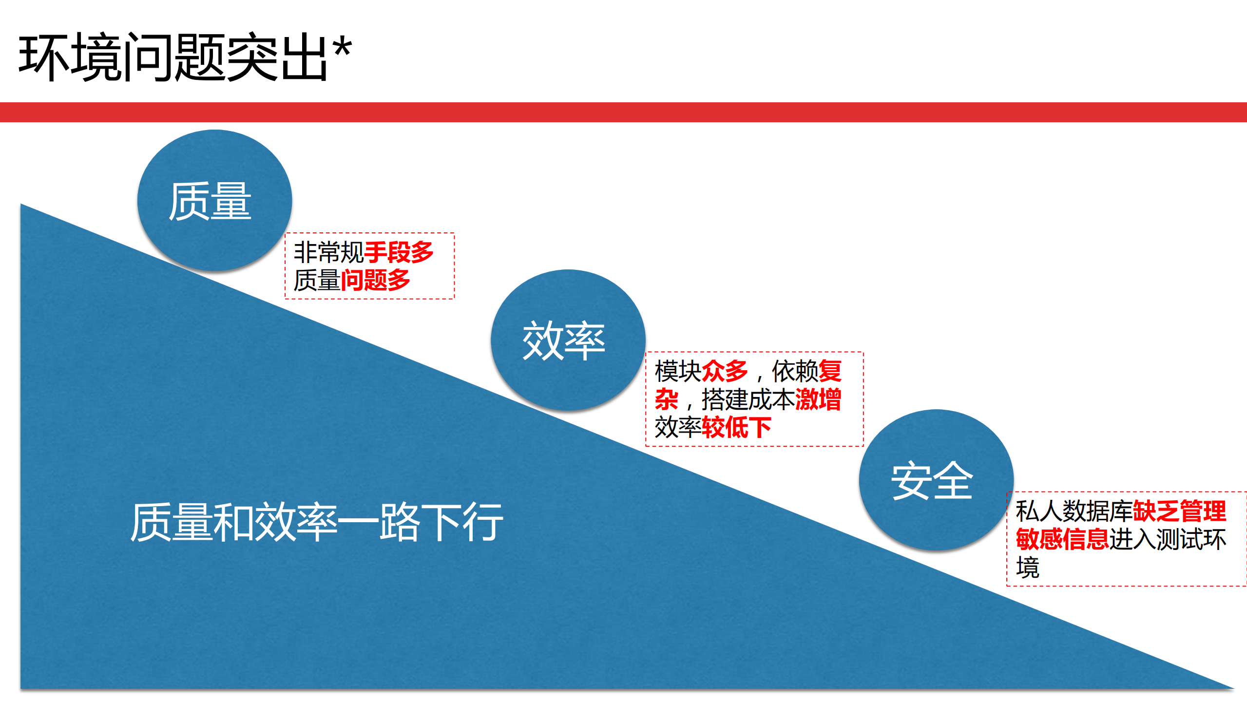 基于容器化的环境实践_ITIL之家(www.itilzj.com)_.PDF 第8页