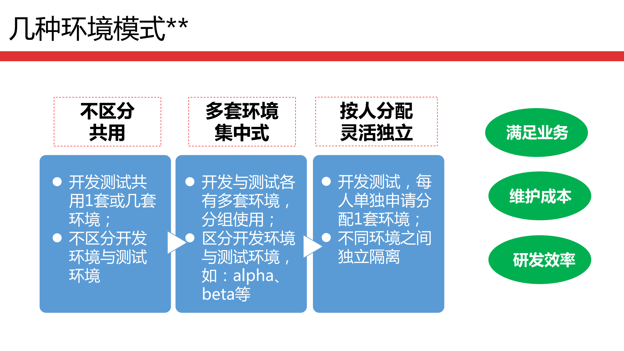 基于容器化的环境实践_ITIL之家(www.itilzj.com)_.PDF 第9页
