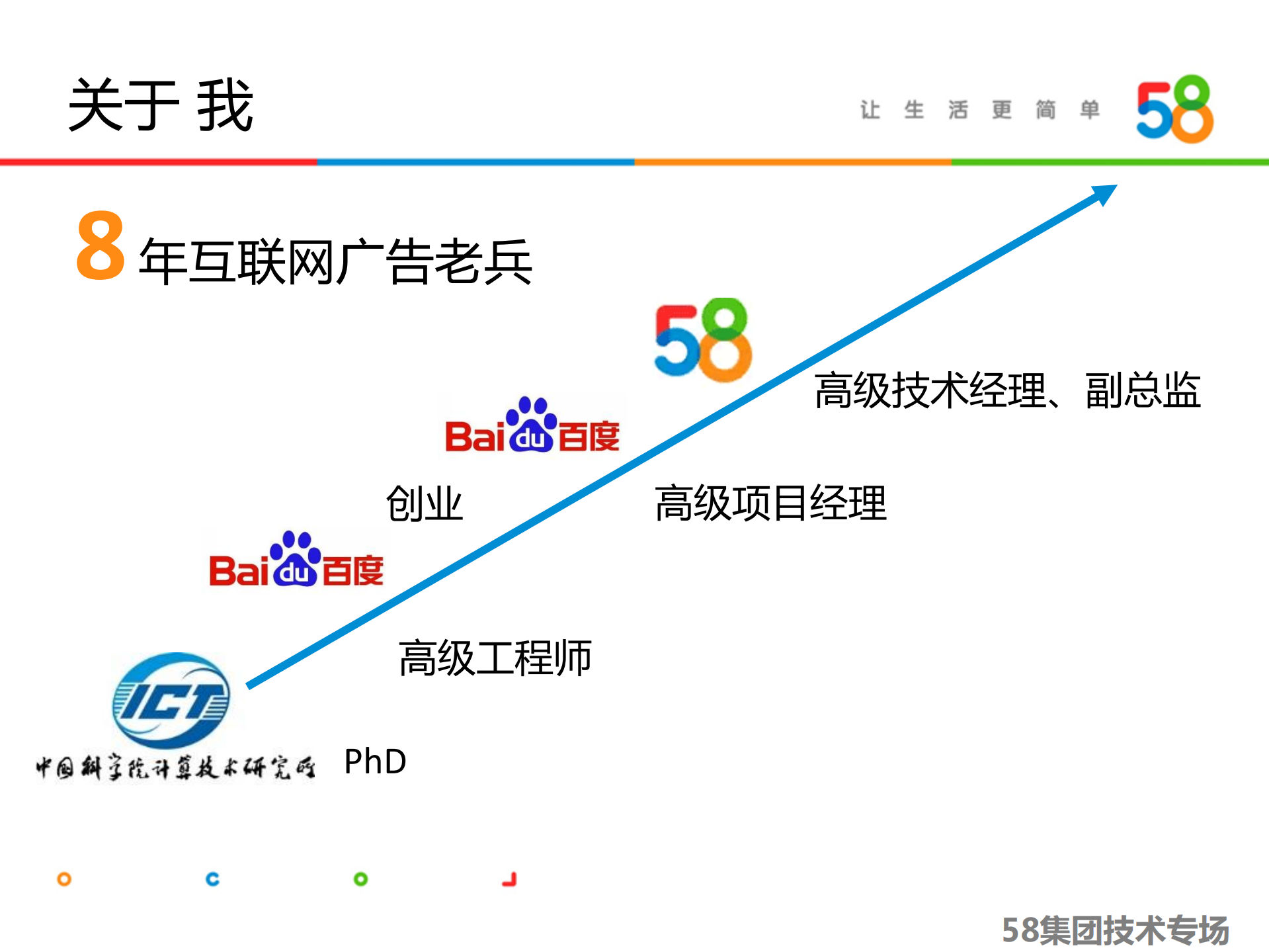 58人工智能助力打造亿级广告平台_ITIL之家(www.itilzj.com)_.PDF 第2页