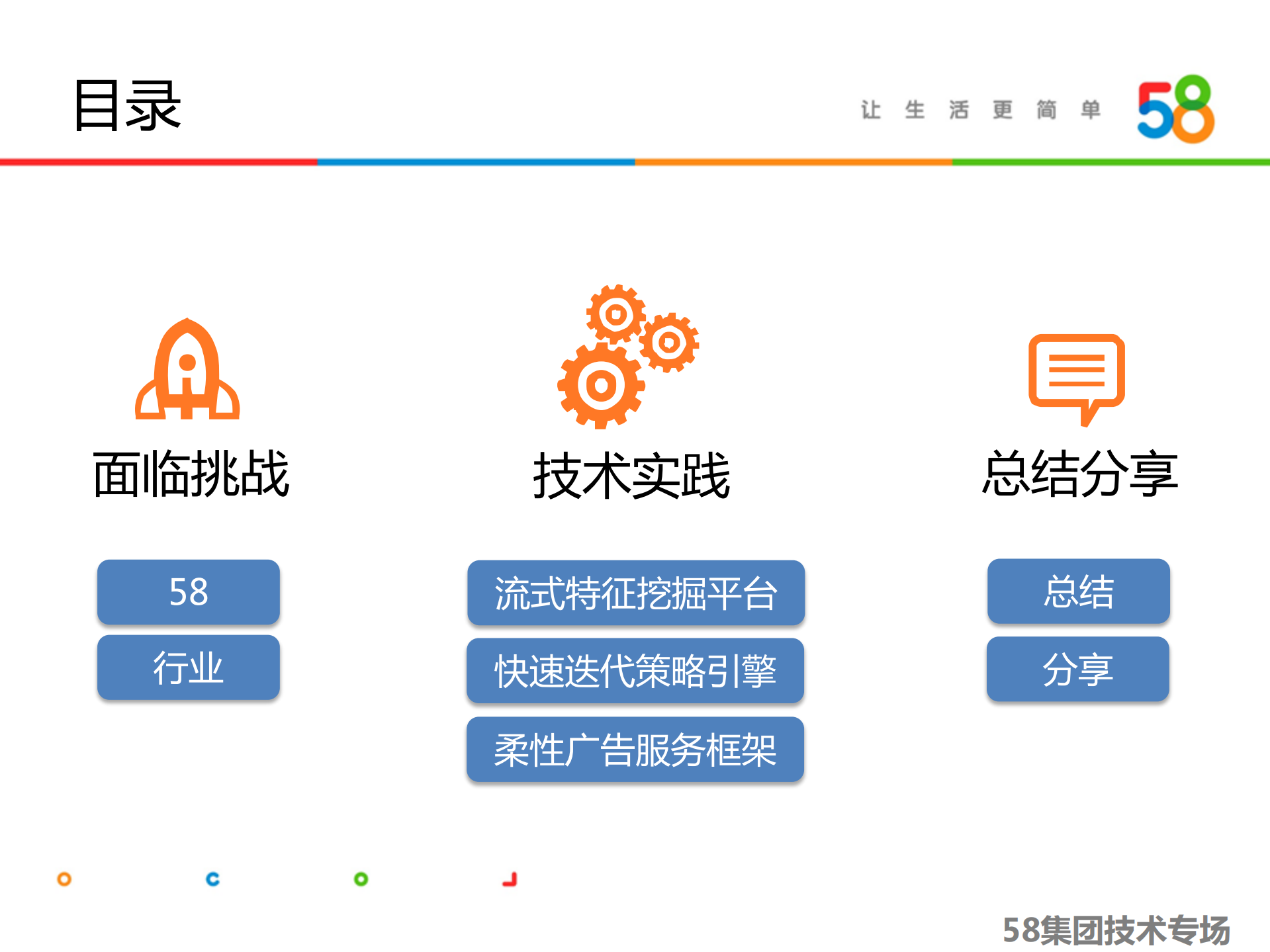 58人工智能助力打造亿级广告平台_ITIL之家(www.itilzj.com)_.PDF 第3页