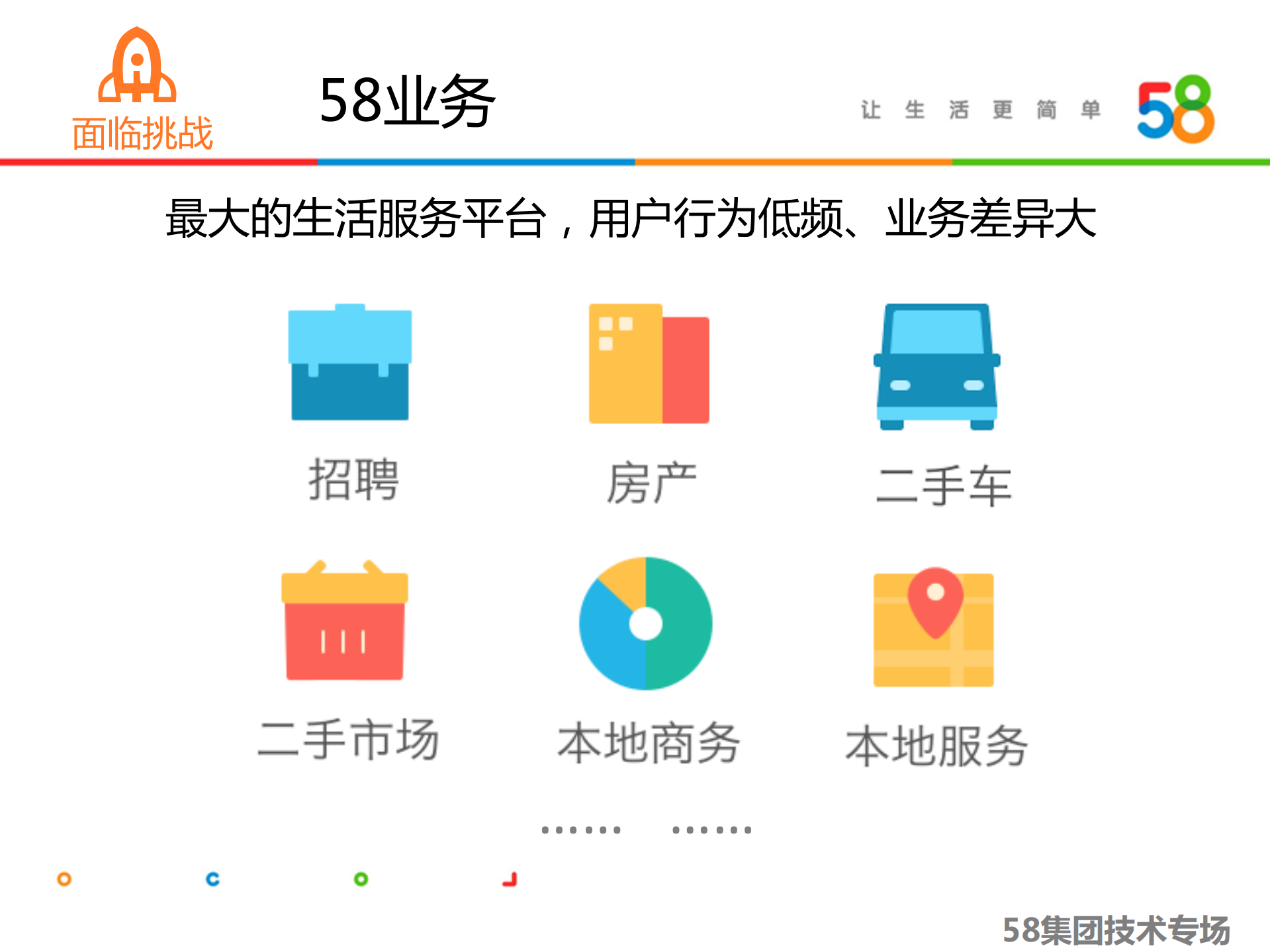 58人工智能助力打造亿级广告平台_ITIL之家(www.itilzj.com)_.PDF 第4页